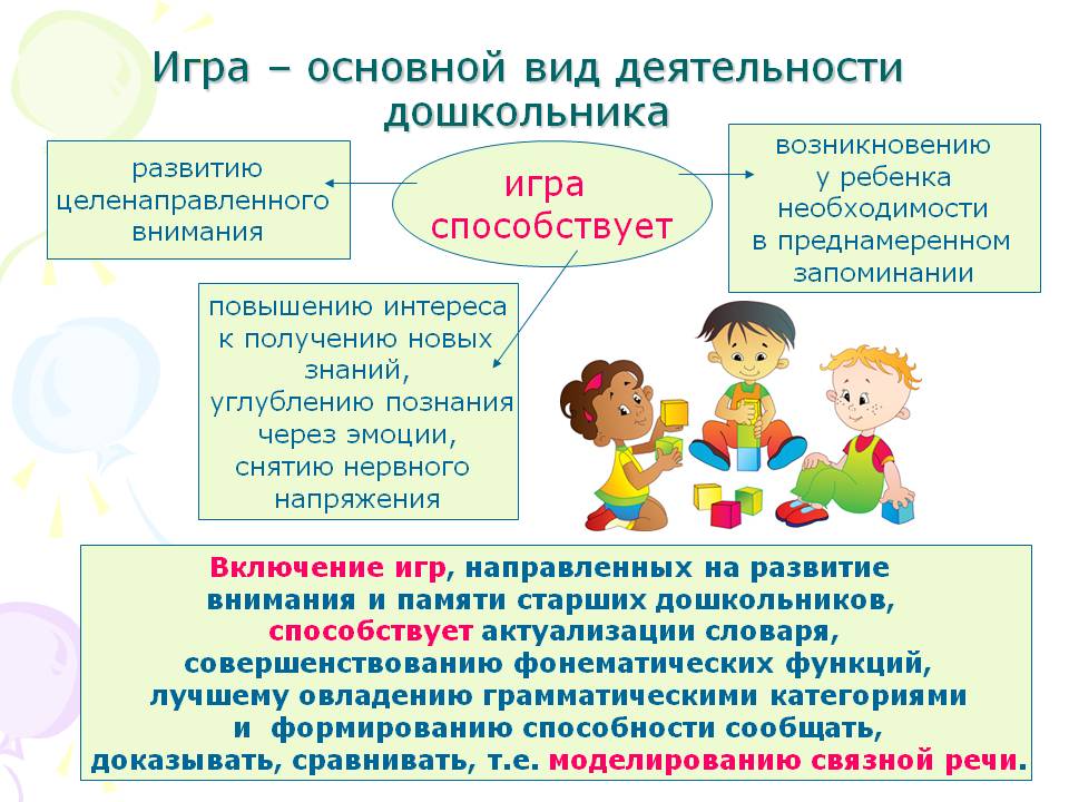 Презентация роль игры в развитии детей раннего возраста